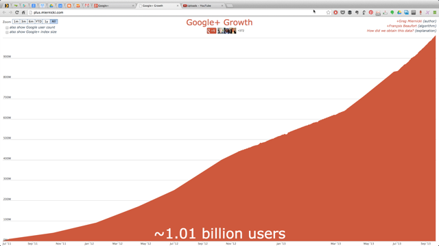 กราฟแสดงการเพิ่มขึ้นของผู้ใช้งาน Google+